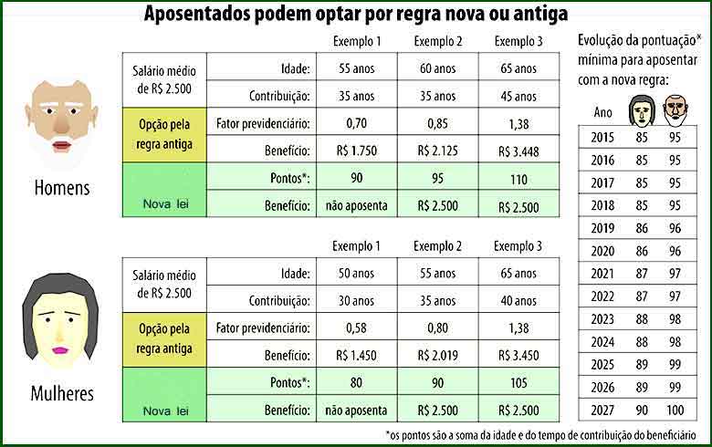 Calculadora Do Inss Para Aposentadoria Pela Lei Dicas De Lei