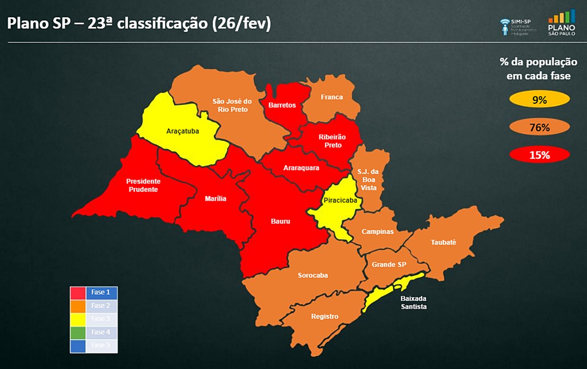Seis Regioes De Sao Paulo Regridem A Fases Mais Restritas Da Quarentena Contra A Covid 19