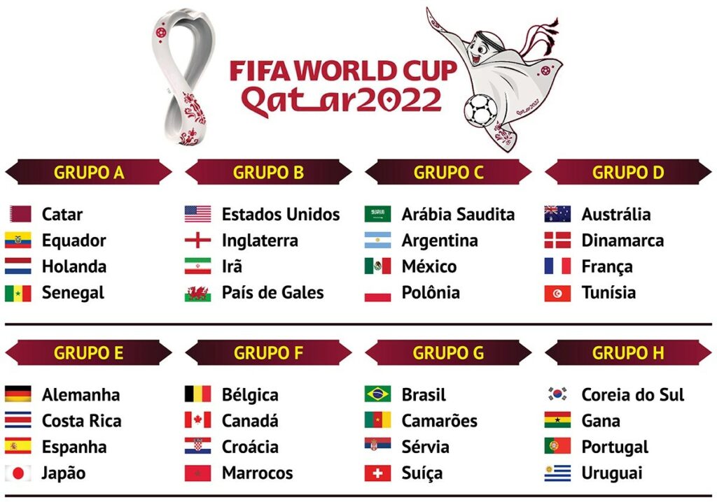 Definidos os grupos da Copa do Mundo do Catar 2022!
