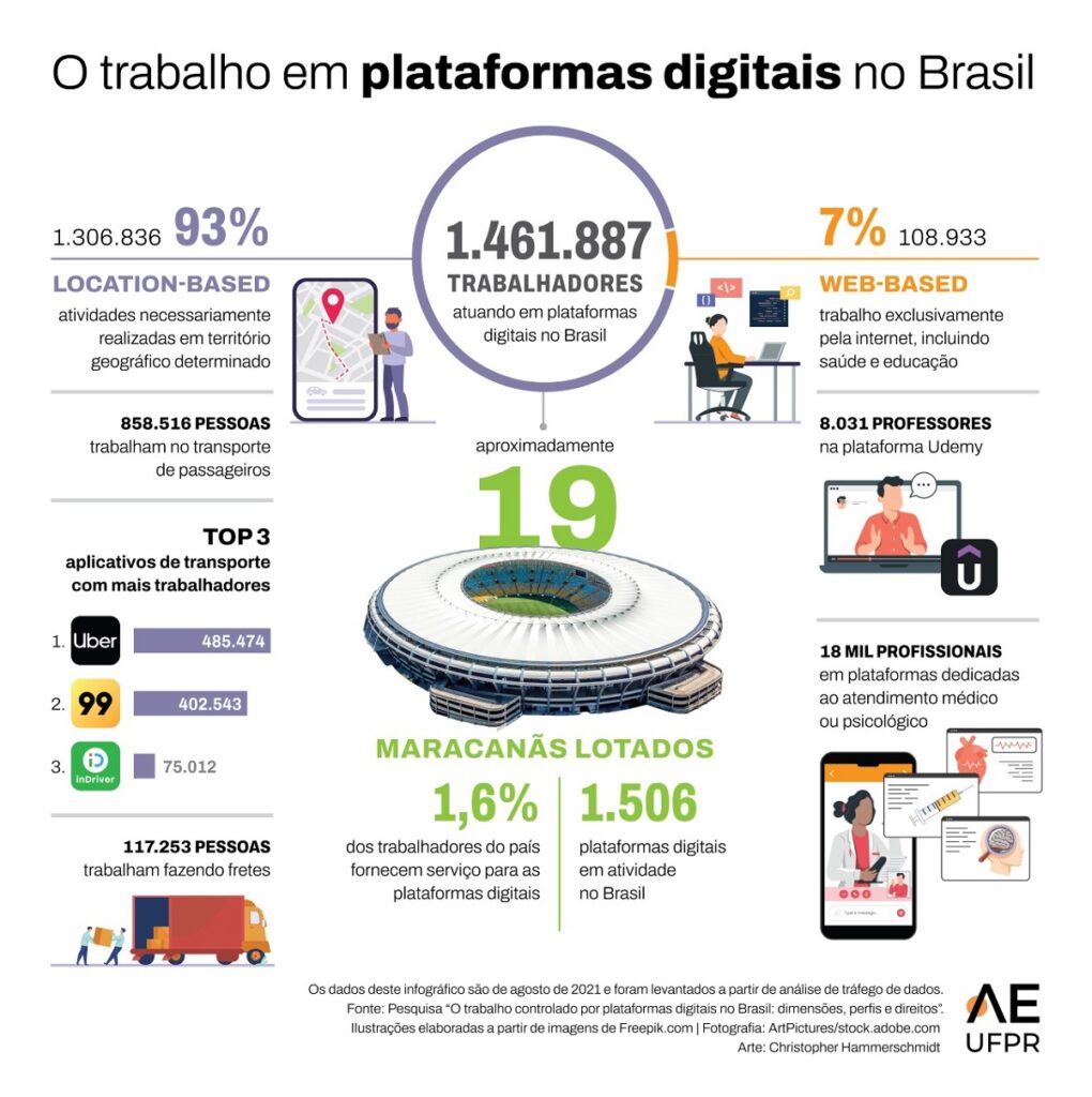 Pesquisa sobre aplicativos no Brasil: dados de 2022